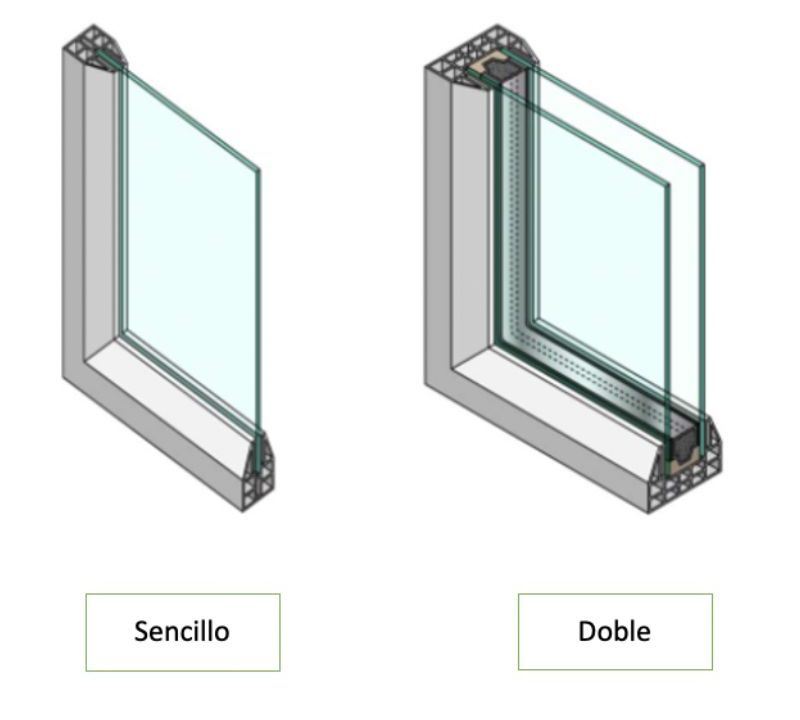 Diferencia entre ventanas acústicas y ventanas normales lo que debes saber antes de elegir