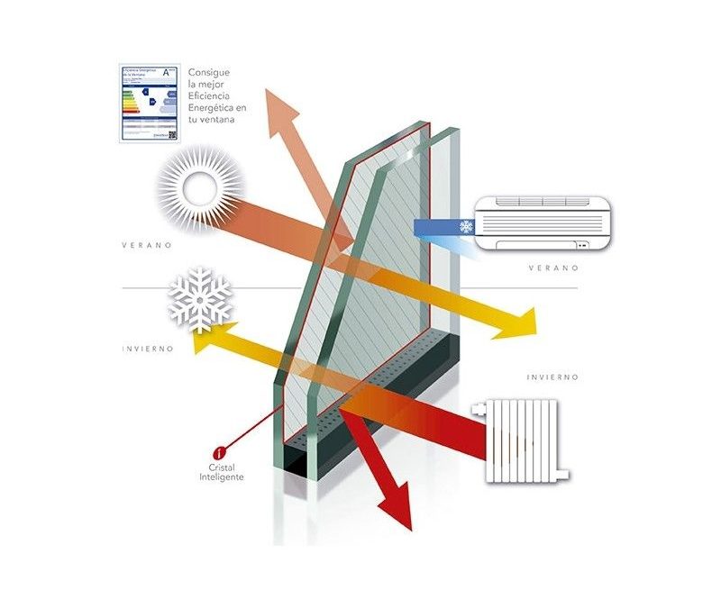 Cómo influye el espesor del vidrio en el aislamiento acústico de ventanas