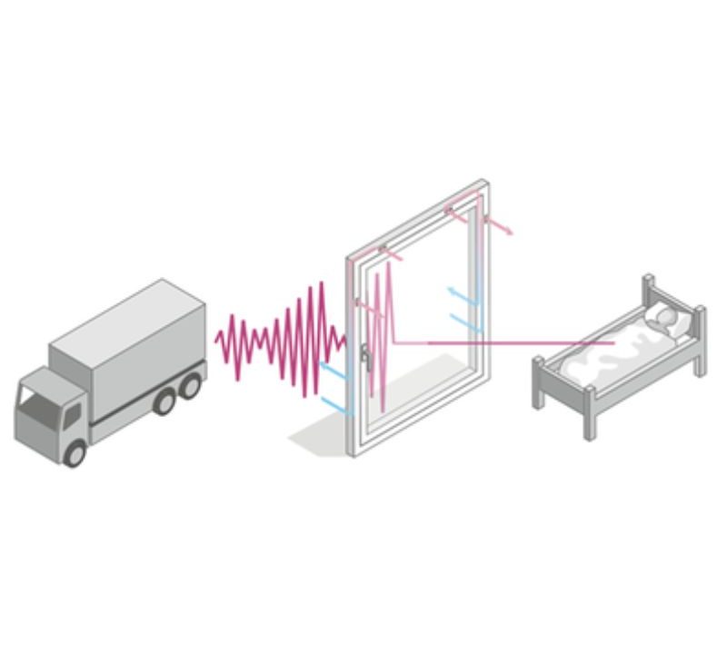 Ventanas antiruido cómo saber si realmente aíslan el ruido exterior